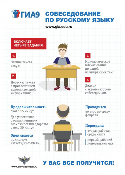 Итоговое собеседование по русскому языку в 2024 году