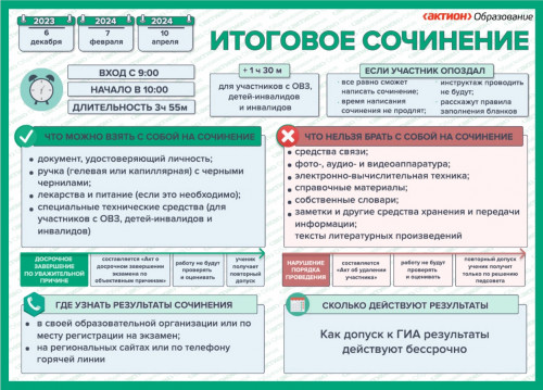 Методические рекомендации при проведении итогового сочинения (изложения) в 2023/2024 учебном году